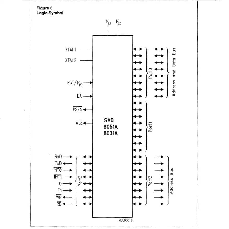 SAB 8031A-P 8-bit Single Chip Microcontroller DIP-40 IC