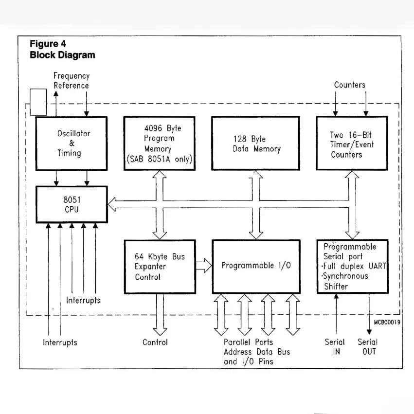 SAB 8031A-P 8-bit Single Chip Microcontroller DIP-40 IC