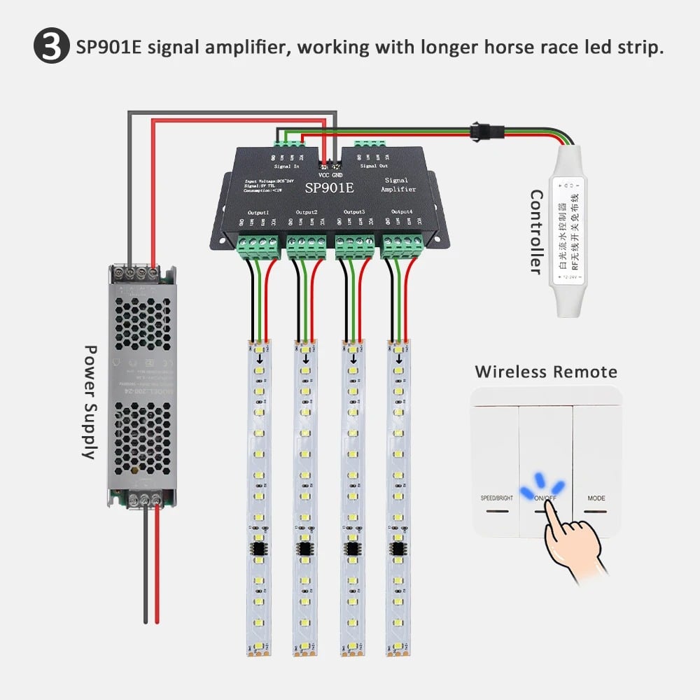 SP901E SPI Signal Amplifier Repeater 4CH( DC5-24V) For Addressable LED Magic Strip