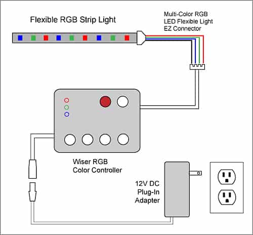 RGB Controller+IR Remote For SMD Led Strip