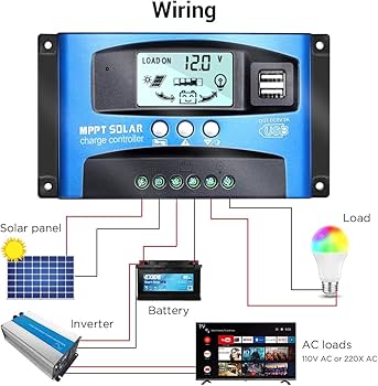 MPPT Solar Charge Controller Regulator(12V/24V ) 50A