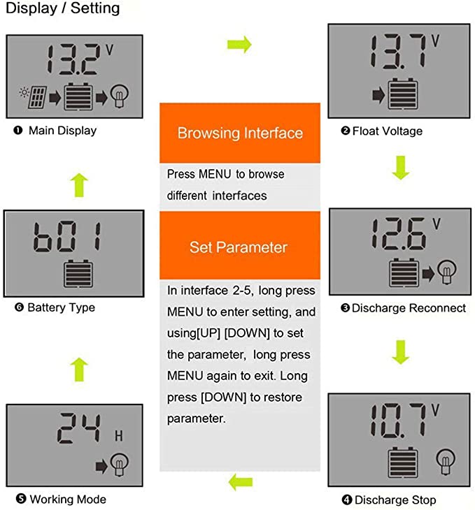 Solar Charge Controller Regulator(12V/24V ) 10A