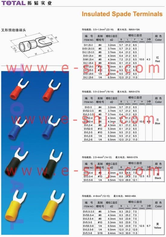 Furcate Terminal Insulated (SV5.5-5) Yellow
