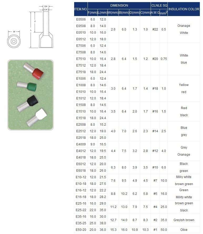 Ferrule Terminal Insulated (Tube type) E16-12 White