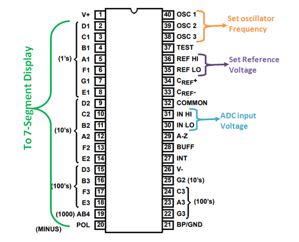 ICL7107 CPL (ADC with Display Driver)
