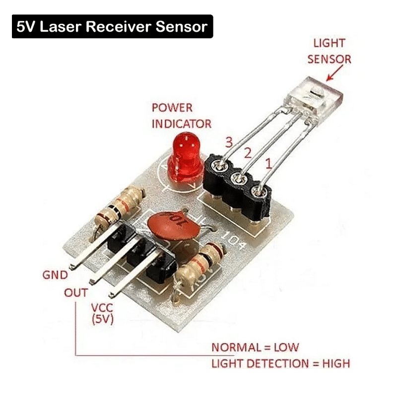 Laser Receiver Module