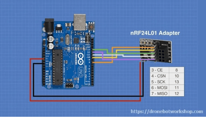 Adapter Board for NRF24L01 Wireless Module (3.3V)