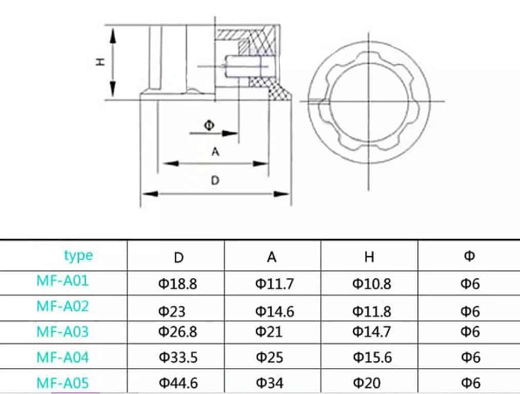 Knob for Rotary Potentiometers MF-A03
