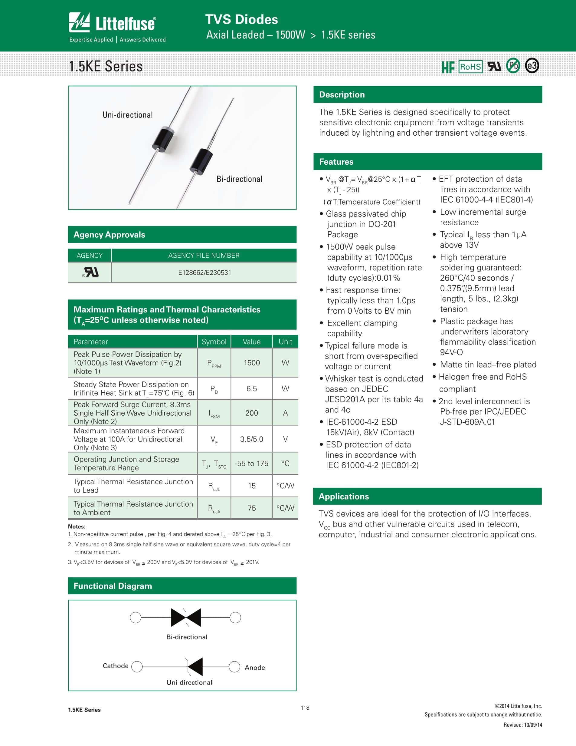 TVS Diode 1.5KE220