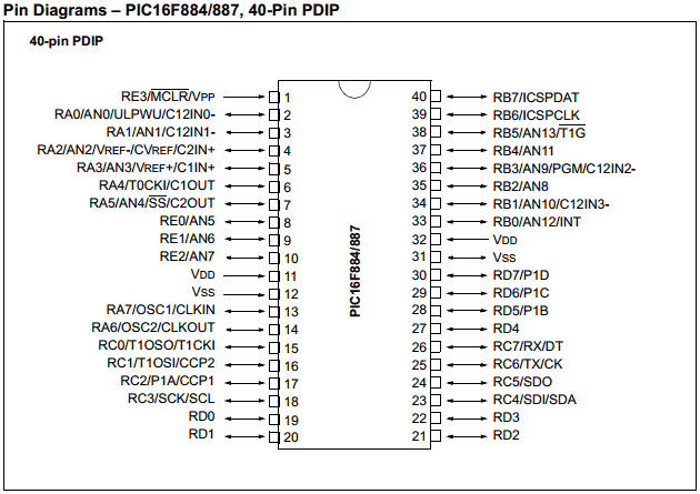 PIC16F887 (MICROCHIP)