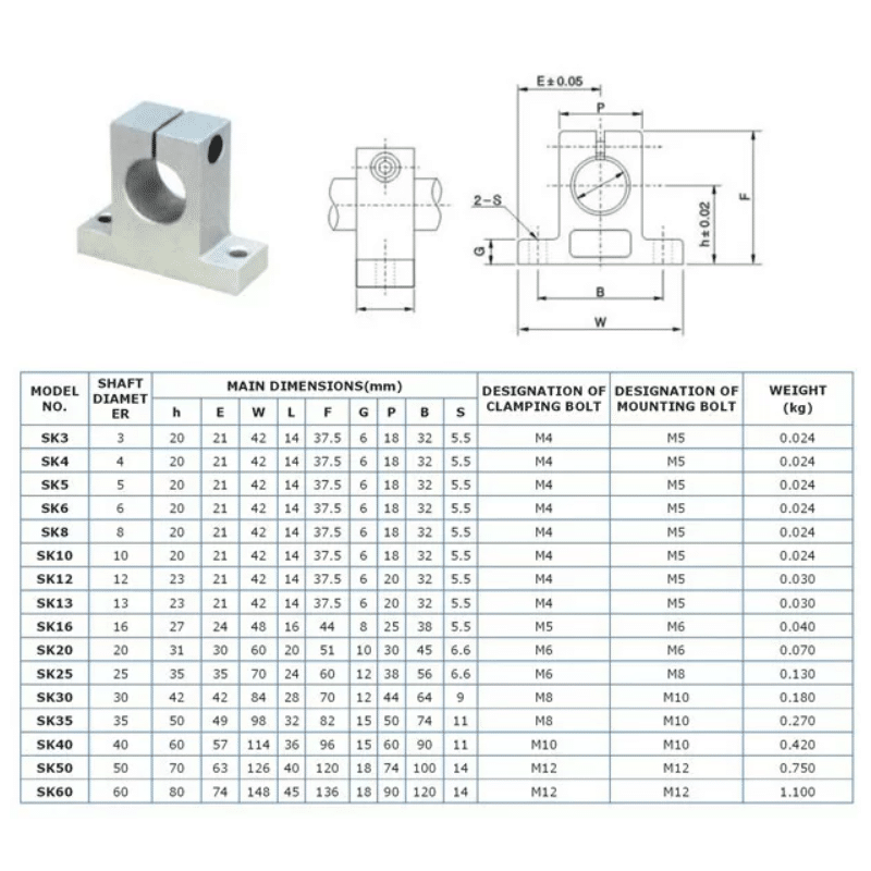 SK12 Linear Rail Shaft Support Bracket 12mm Bore