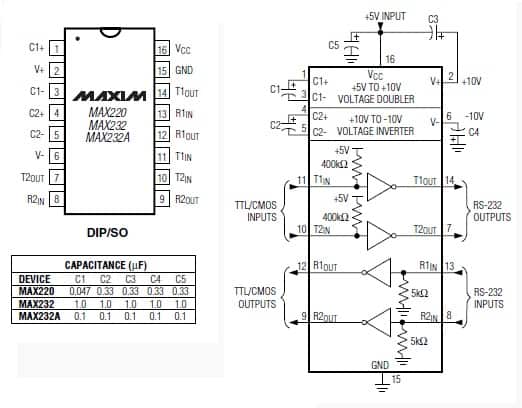 MAX232CPE (Dual RS232 Receiver-Transmitter) DIP-16