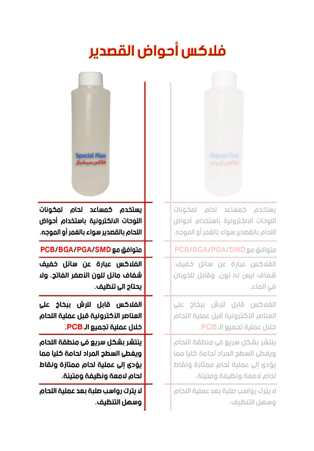 Special Liquid Flux 250mL for Dip/Wave Tin Soldering Applications and Flux Sprayers