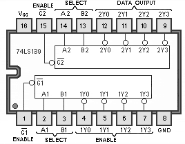 74139 (Dual 2-Line to 4-Line Decoder/Demultiplexer)