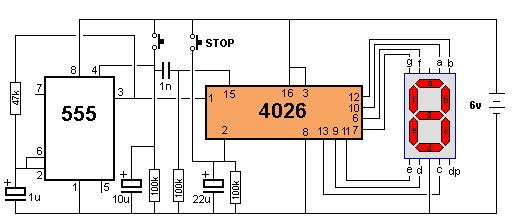 CD4026 (Decade Counter/Divider with 7-segment Display Driver)