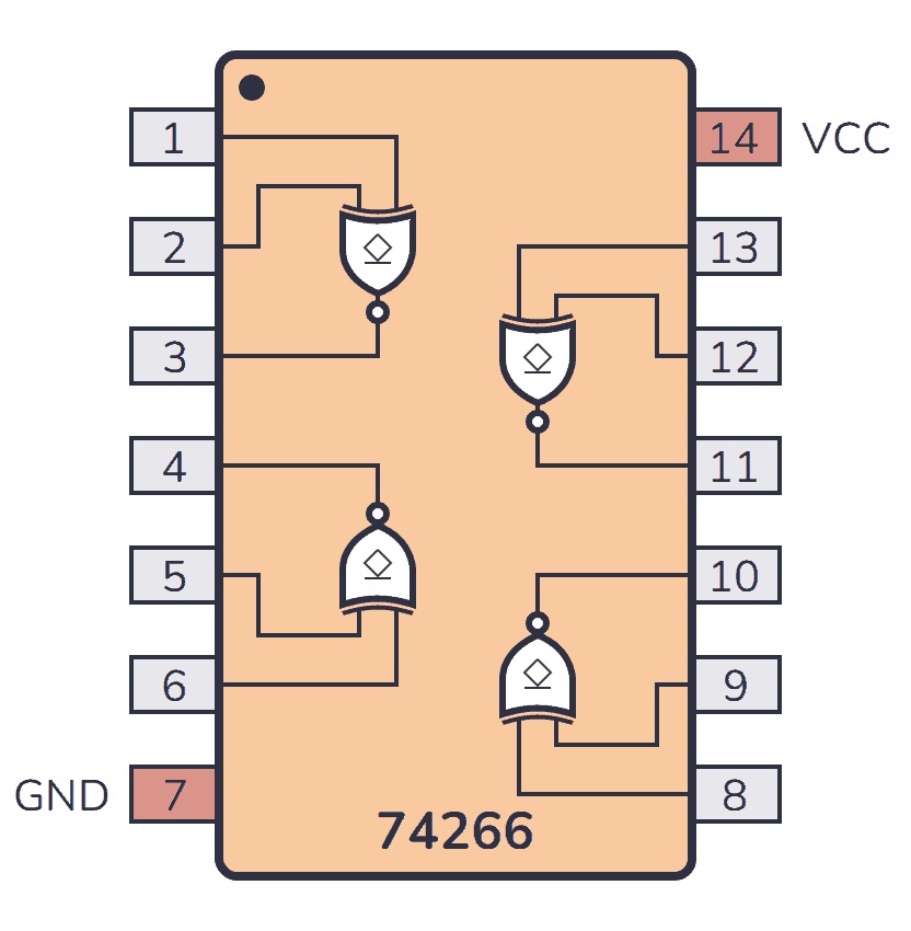 74266 Quad 2-Input Exclusive-NOR Gates DIP-14