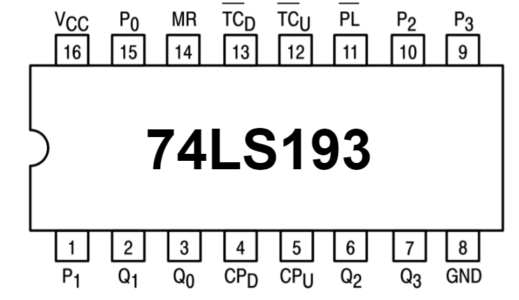 74193 (4-bit binary up/down counter with synchronous reset )