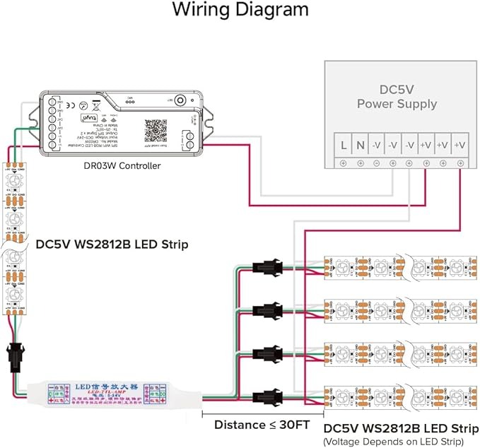 Mini TTL Signal Amplifier Repeater 1 to 4 Support 3Pin Addressable RGB IC WS2812B WS2811 16703 SK6812 DC 5-24V
