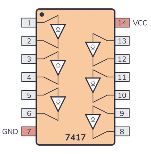 7417 (Hex Buffer/Driver)