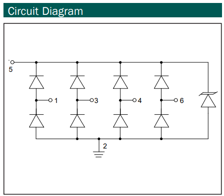 RClamp0504F (Low Capacitance TVS Array)
