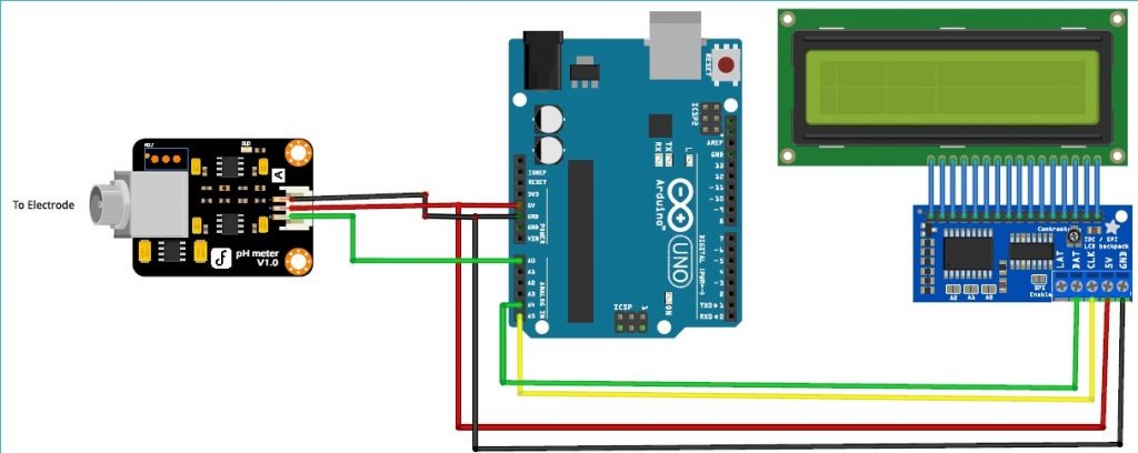 Liquid PH Sensor + BNC PH Electrode Probe Module (PH0-14)