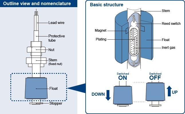 Water Level Sensor Vertical Float Switches Flow