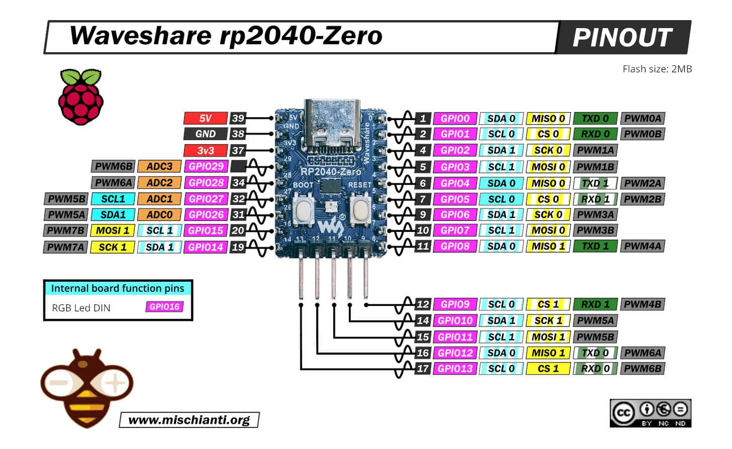Raspberry Pi RP2040 Zero Microcontroller PICO Development Board (SOLDER PINHEADER)