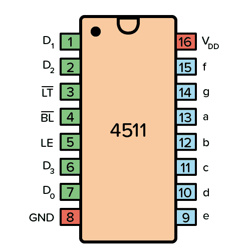CD4511 BCD to 7-Segment Display Driver IC DIP-16