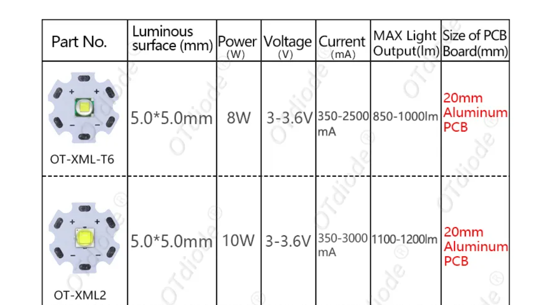 High Power LED 10W Cold White CREE XPE-6500K (3V-3.7V) 20mm For Flashlights