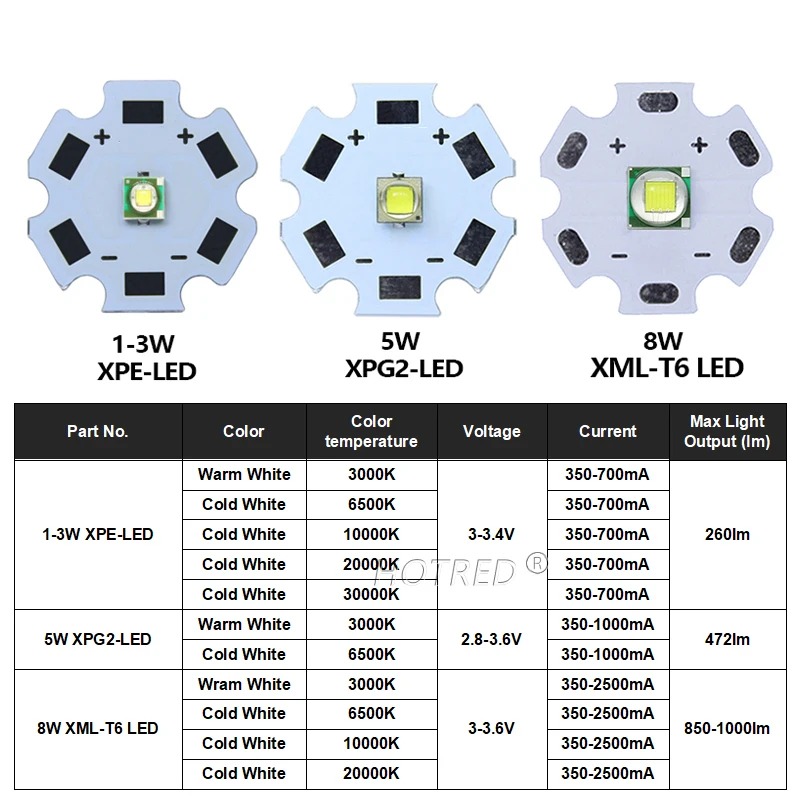 High Power LED 3W Cold White CREE XPE-6500K (3V-3.6V) 20mm For Flashlights