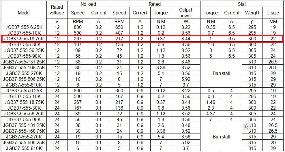 High Torque DC Geared Motor (37GB555) 12V - 267RPM