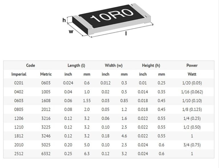 SMD Resistor 0.36ohm - (R360 - 2512)
