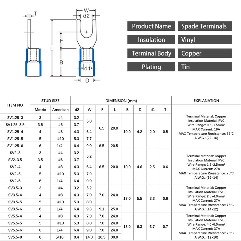 Furcate Terminal Insulated (SV2-6) Blue