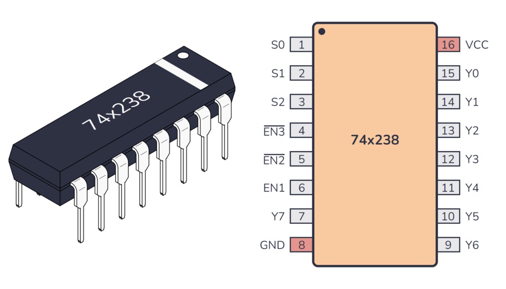 74238 ( 3 to 8 Line Decoder Demultiplexer)