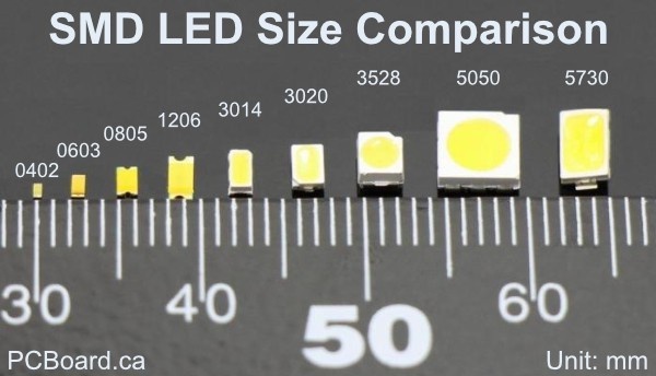 SMD LED 0603 Green (10Pcs)
