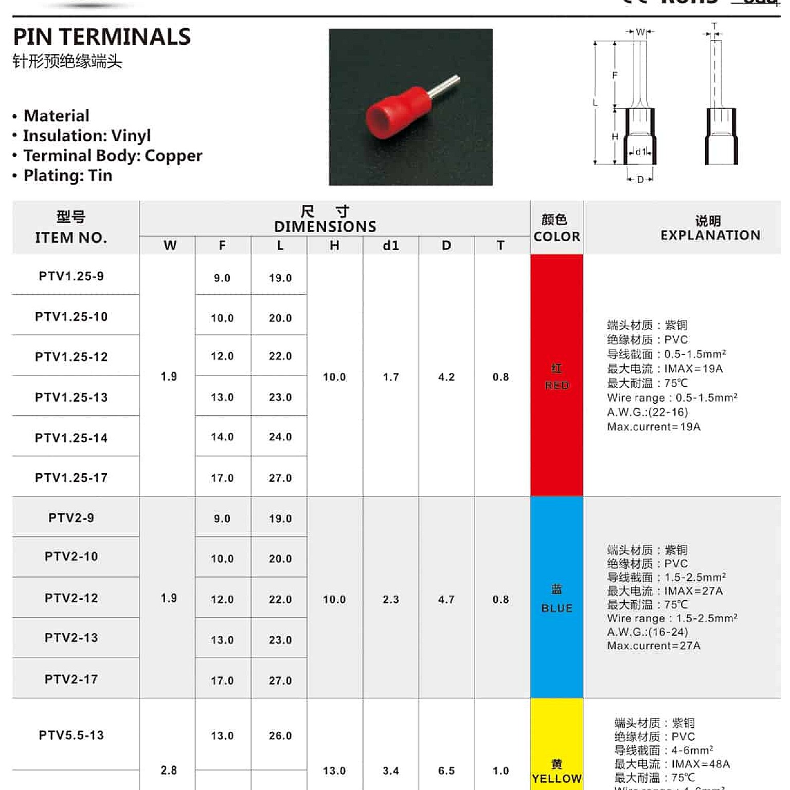 Pin Type Terminal Insulated (PTV2-10) Blue