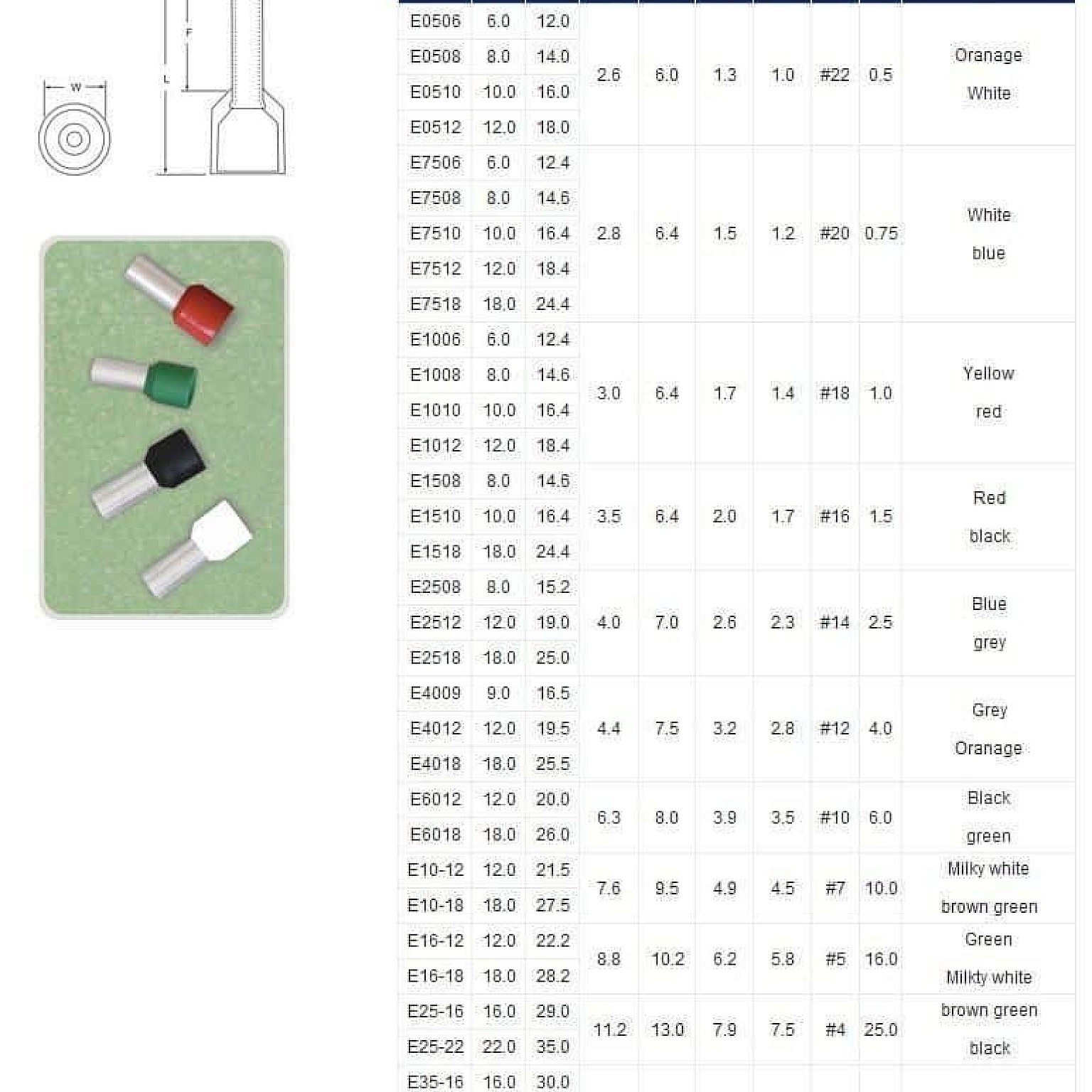 Ferrule Terminal Insulated (Tube type) TE2510 Gray