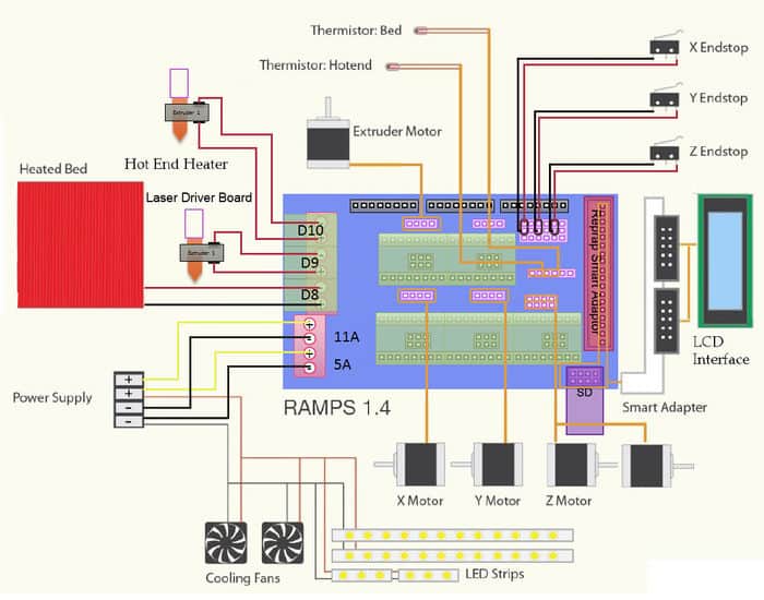 RAMPS 1.4 Reprap 3D Printer Arduino Mega Shield (RAMPS) - Image 2