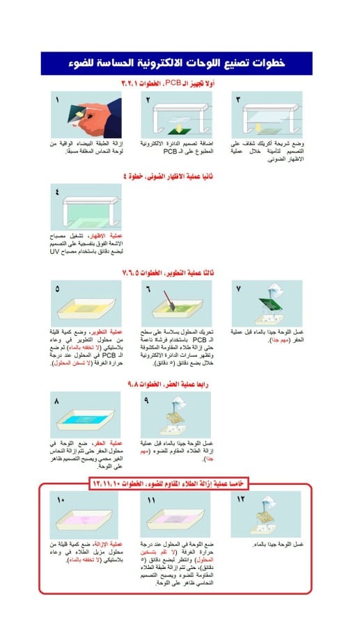 Photoresist Stripper Solution 125mL - Image 3