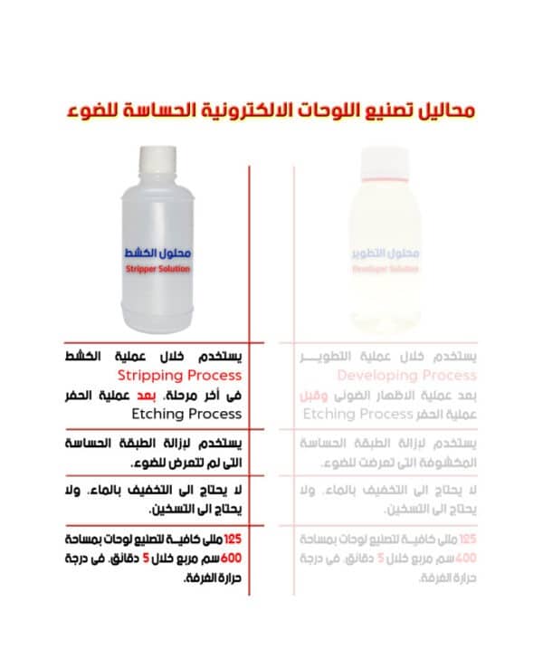 Photoresist Stripper Solution 125mL - Image 2